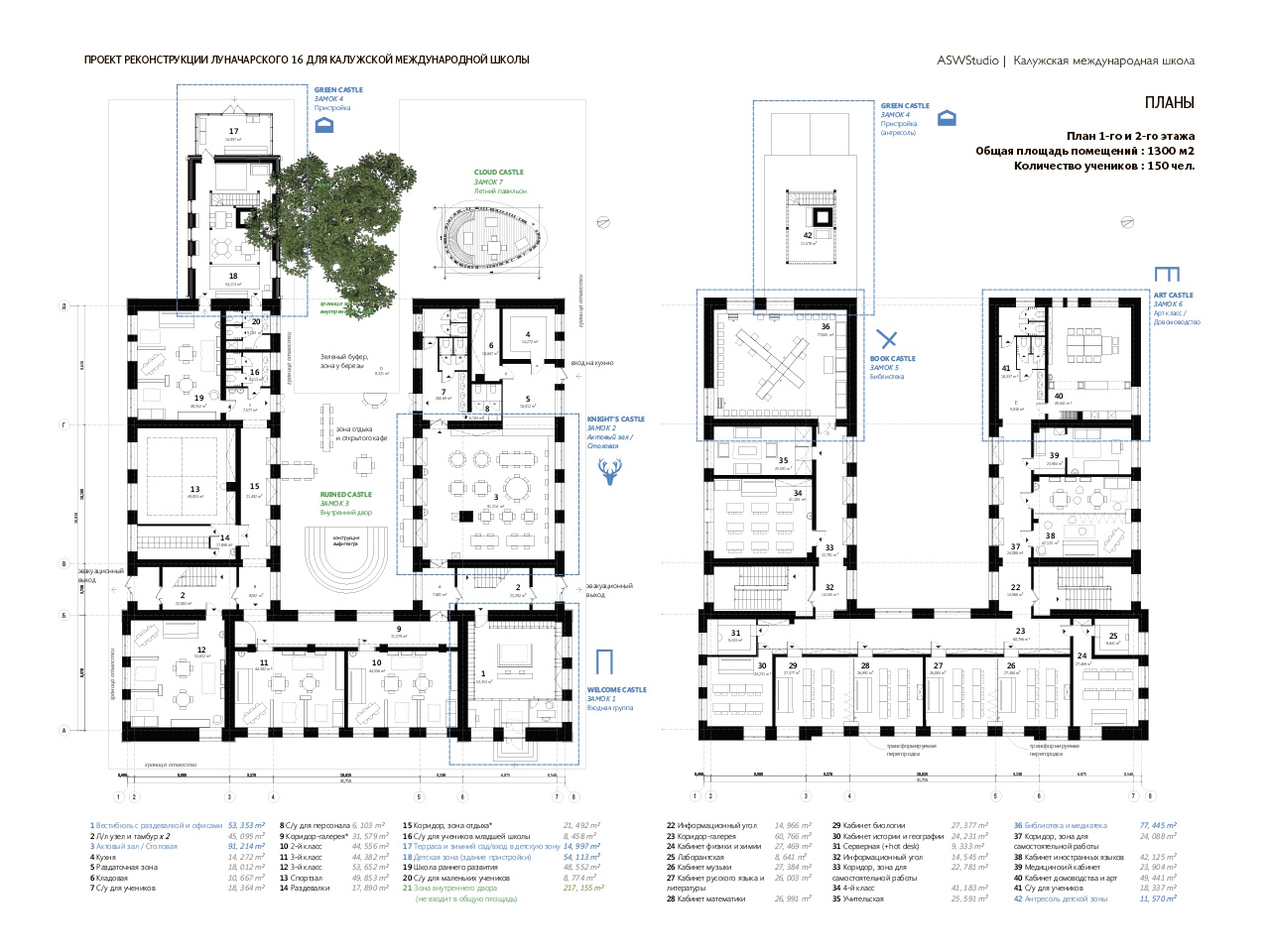 Концепция реконструкции школы в «Семь замков» | ASW Studio